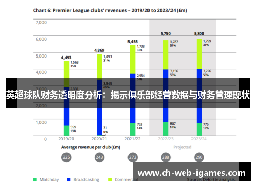 英超球队财务透明度分析:揭示俱乐部经营数据与财务管理现状 英超球队财务透明度分析:揭示俱乐部经营数据与财务管理现状