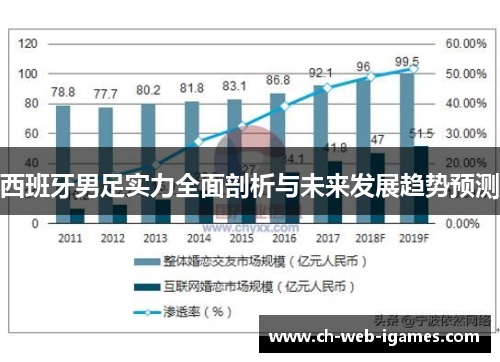 西班牙男足实力全面剖析与未来发展趋势预测 西班牙男足实力全面剖析与未来发展趋势预测