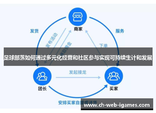 足球部落如何通过多元化经营和社区参与实现可持续生计和发展 足球部落如何通过多元化经营和社区参与实现可持续生计和发展