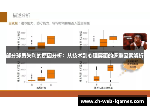 部分球员失利的原因分析：从技术到心理层面的多重因素解析