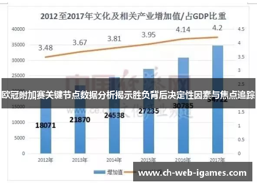 欧冠附加赛关键节点数据分析揭示胜负背后决定性因素与焦点追踪 欧冠附加赛关键节点数据分析揭示胜负背后决定性因素与焦点追踪