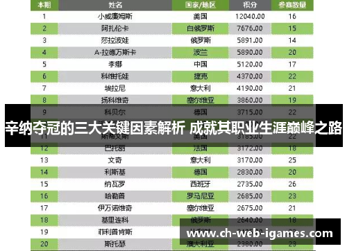 辛纳夺冠的三大关键因素解析 成就其职业生涯巅峰之路
