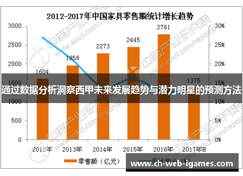 通过数据分析洞察西甲未来发展趋势与潜力明星的预测方法 通过数据分析洞察西甲未来发展趋势与潜力明星的预测方法