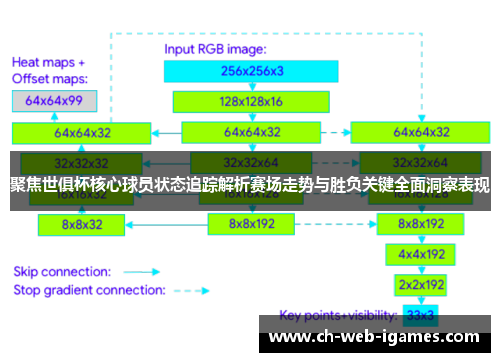 聚焦世俱杯核心球员状态追踪解析赛场走势与胜负关键全面洞察表现 聚焦世俱杯核心球员状态追踪解析赛场走势与胜负关键全面洞察表现
